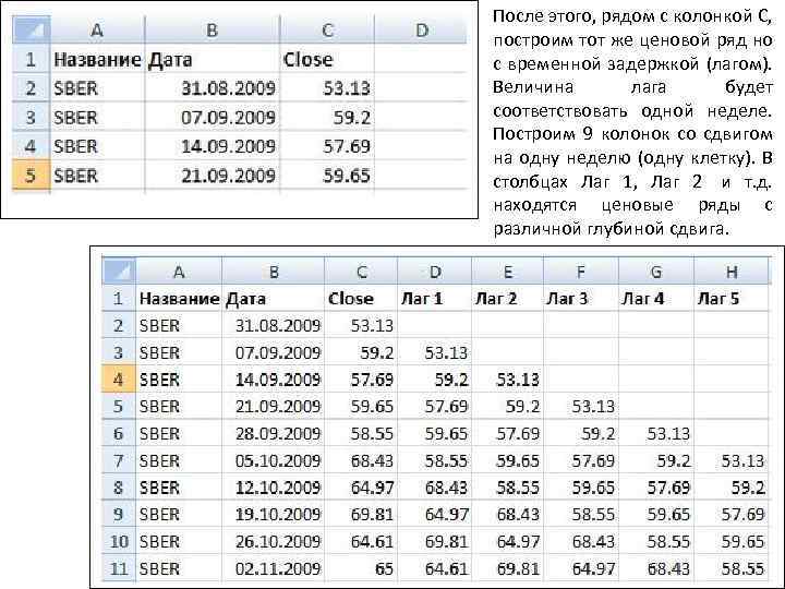 После этого, рядом с колонкой C, построим тот же ценовой ряд но с временной