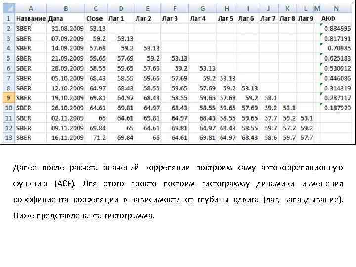 Поправка прайса уинстена метод спасения в автокорреляционной схеме первого порядка