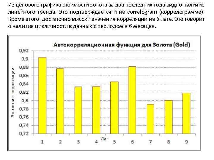 Из ценового графика стоимости золота за два последних года видно наличие линейного тренда. Это