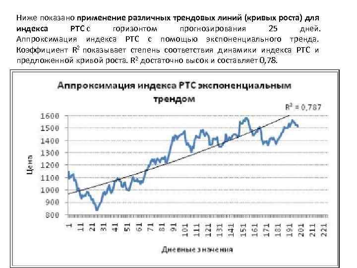 Ниже показано применение различных трендовых линий (кривых роста) для индекса РТС с горизонтом прогнозирования