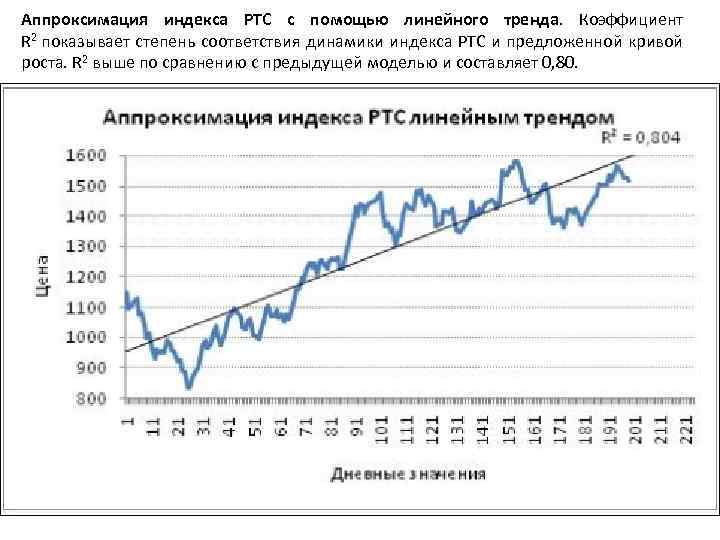Аппроксимация индекса РТС с помощью линейного тренда. Коэффициент R 2 показывает степень соответствия динамики