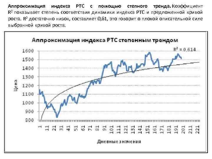 Аппроксимация индекса РТС с помощью степного тренда. Коэффициент R 2 показывает степень соответствия динамики
