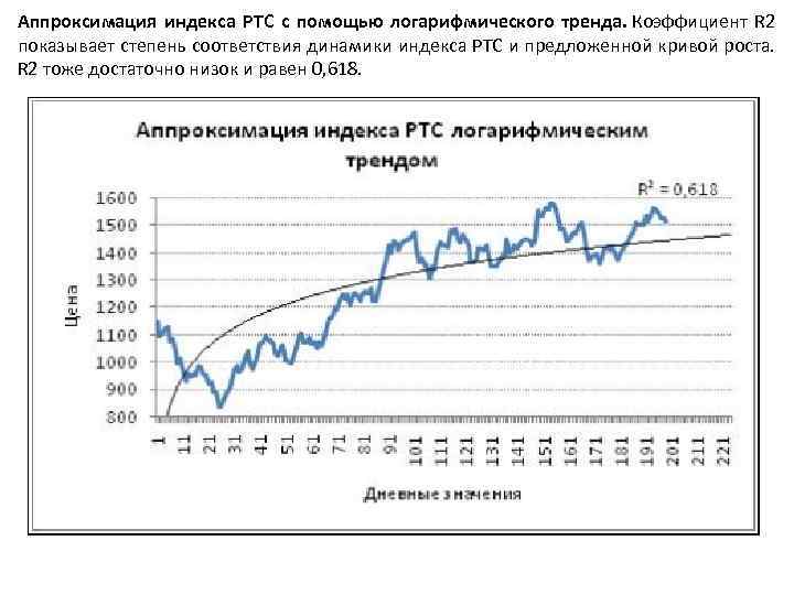 Аппроксимация индекса РТС с помощью логарифмического тренда. Коэффициент R 2 показывает степень соответствия динамики