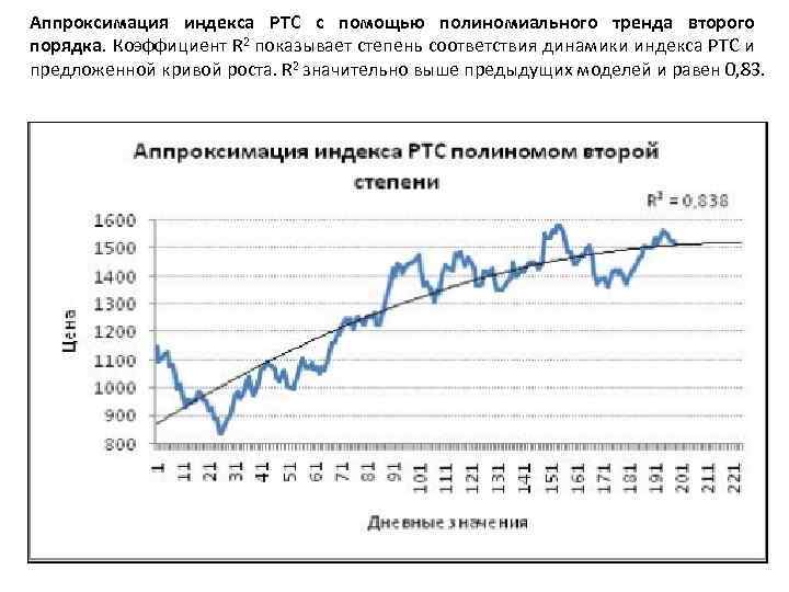 Аппроксимация индекса РТС с помощью полиномиального тренда второго порядка. Коэффициент R 2 показывает степень