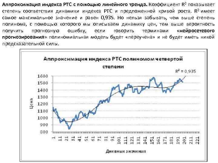 Аппроксимация индекса РТС с помощью линейного тренда. Коэффициент R 2 показывает степень соответствия динамики