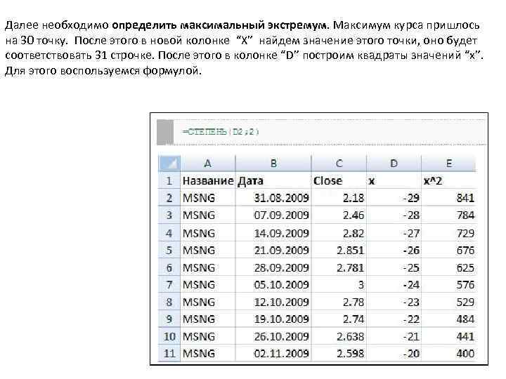 Далее необходимо определить максимальный экстремум. Максимум курса пришлось на 30 точку. После этого в