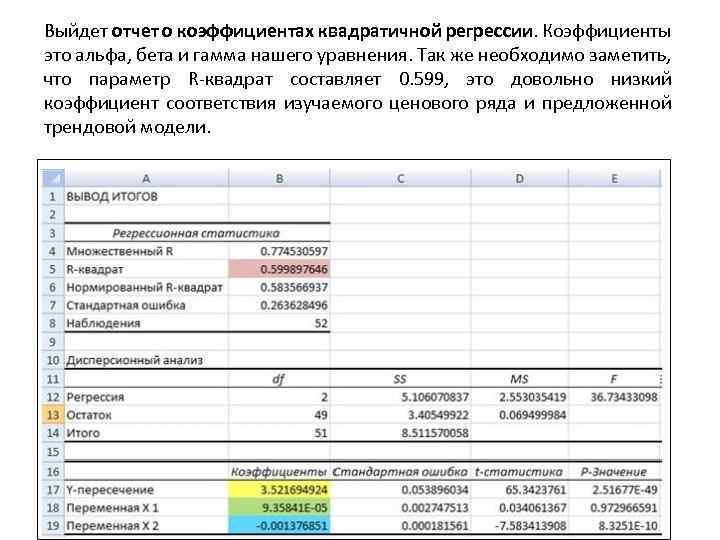 Выйдет отчет о коэффициентах квадратичной регрессии. Коэффициенты это альфа, бета и гамма нашего уравнения.