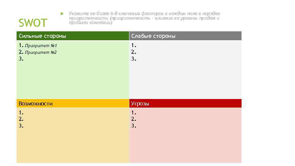  SWOT Укажите не более 6 -8 ключевых факторов в каждом поле в порядке