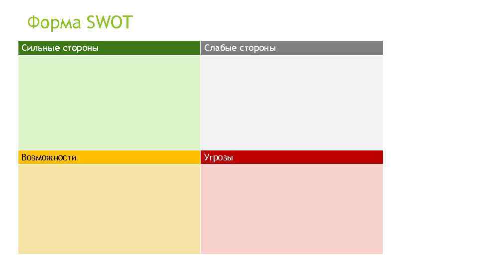 Форма SWOT Сильные стороны Слабые стороны Возможности Угрозы 