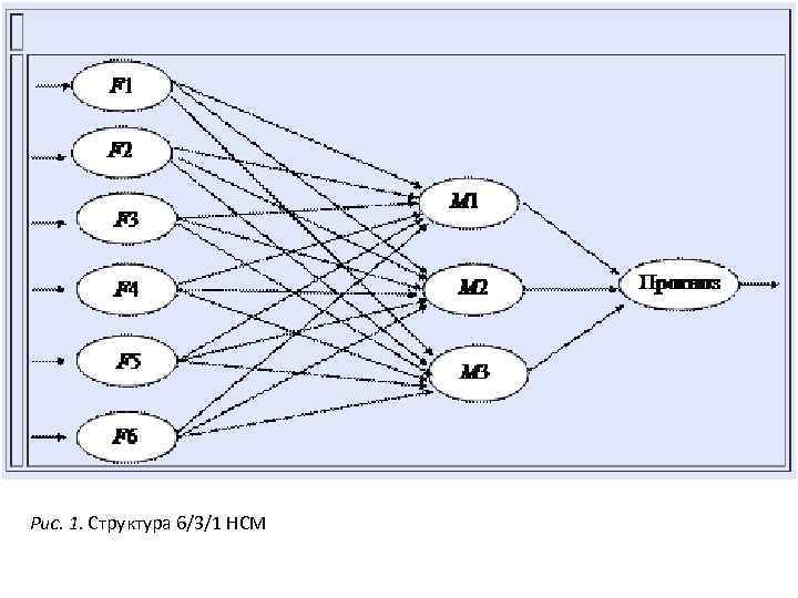 Рис. 1. Структура 6/3/1 НСМ 