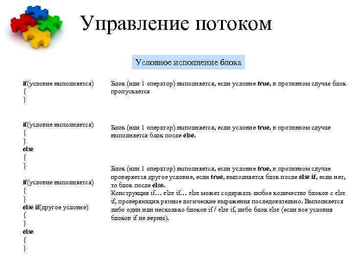 Управление потоком Условное исполнение блока if(условие выполняется) { } Блок (или 1 оператор) выполняется,