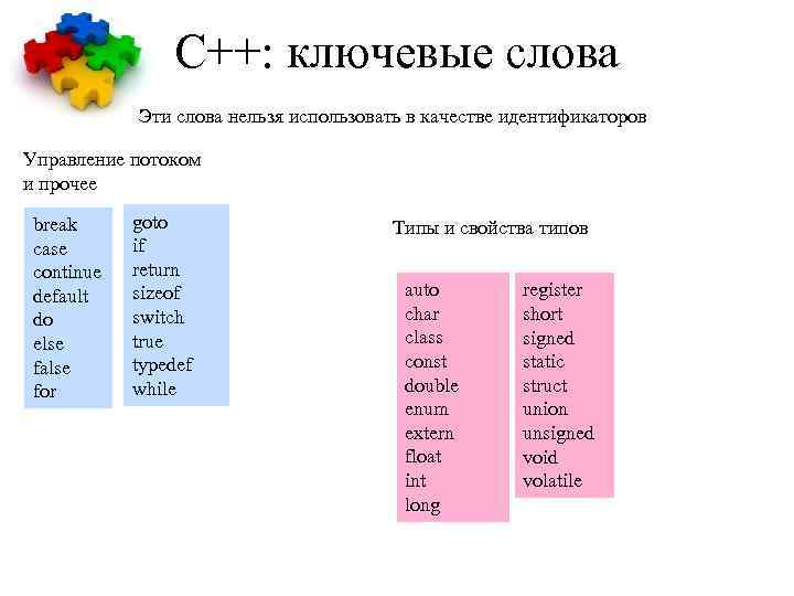 С++: ключевые слова Эти слова нельзя использовать в качестве идентификаторов Управление потоком и прочее