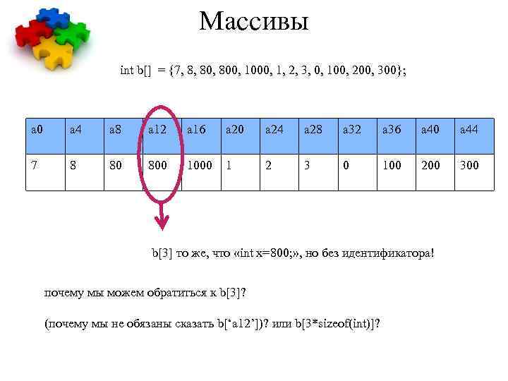 Массивы int b[] = {7, 8, 800, 1000, 1, 2, 3, 0, 100, 200,