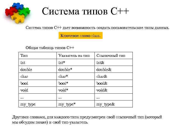 Система типов С++ дает возможность создать пользовательские типы данных. Ключевое слово class. Общая таблица
