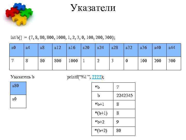 Указатели int b[] = {7, 8, 800, 1000, 1, 2, 3, 0, 100, 200,