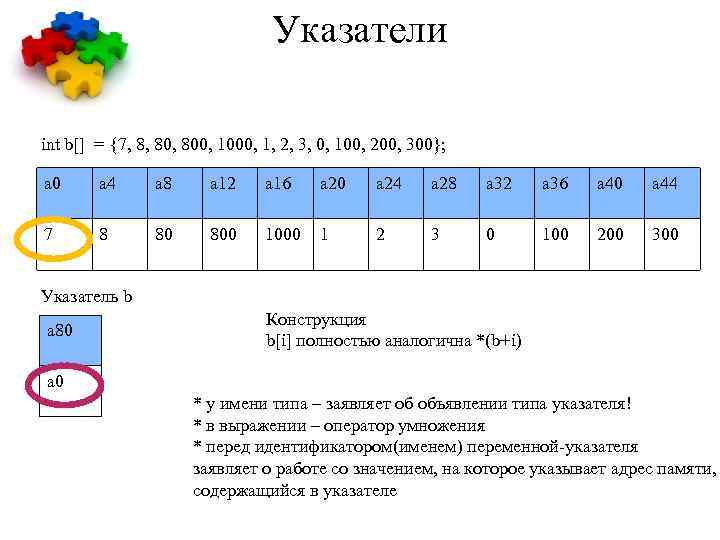 Указатели int b[] = {7, 8, 800, 1000, 1, 2, 3, 0, 100, 200,
