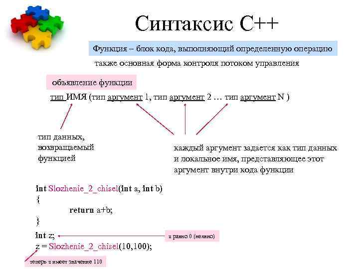 Синтаксис С++ Функция – блок кода, выполняющий определенную операцию также основная форма контроля потоком