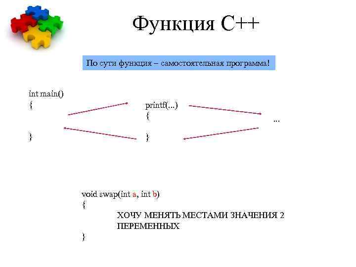 Функция С++ По сути функция – самостоятельная программа! int main() { } printf(. .