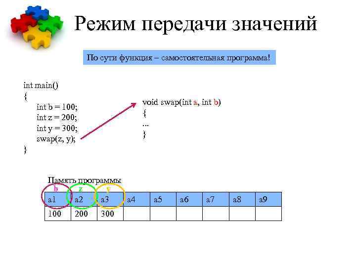 Режим передачи значений По сути функция – самостоятельная программа! int main() { int b