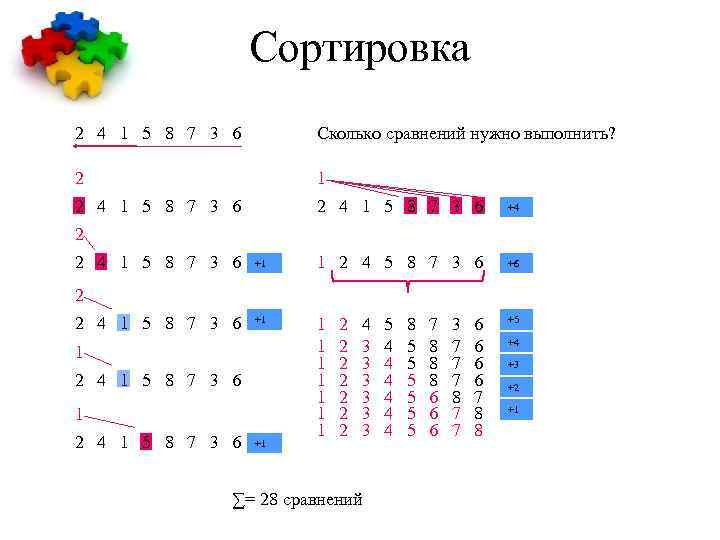 Сортировка 2 4 1 5 8 7 3 6 Сколько сравнений нужно выполнить? 2