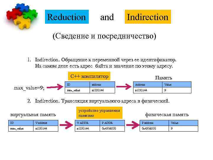 Reduction and Indirection (Сведение и посредничество) 1. Indirection. Обращение к переменной через ее идентификатор.