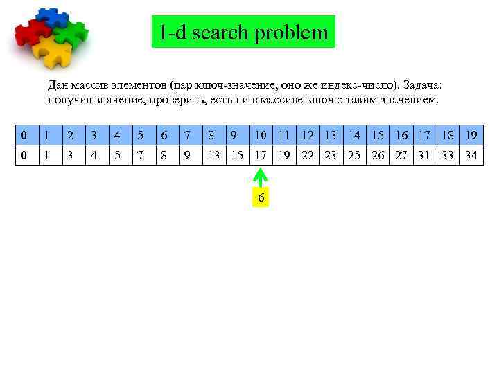 1 -d search problem Дан массив элементов (пар ключ-значение, оно же индекс-число). Задача: получив