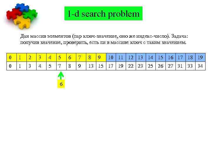 1 -d search problem Дан массив элементов (пар ключ-значение, оно же индекс-число). Задача: получив