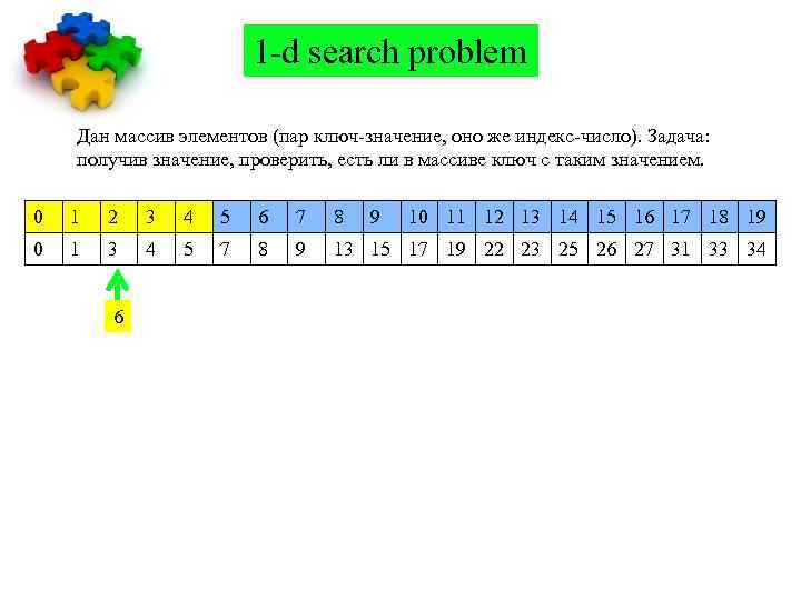 1 -d search problem Дан массив элементов (пар ключ-значение, оно же индекс-число). Задача: получив