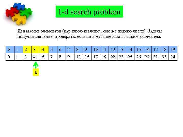 1 -d search problem Дан массив элементов (пар ключ-значение, оно же индекс-число). Задача: получив