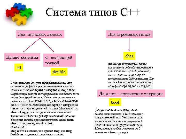 Система типов С++ Для числовых данных Целые значения int С плавающей точкой double В