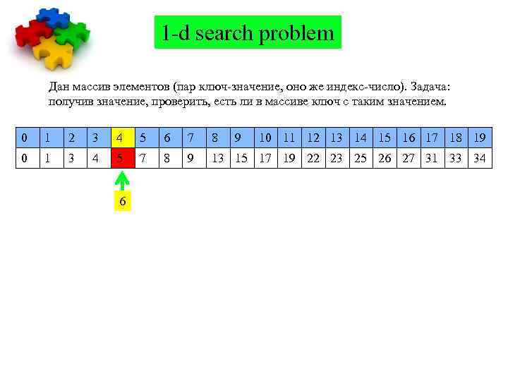 1 -d search problem Дан массив элементов (пар ключ-значение, оно же индекс-число). Задача: получив