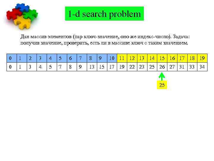 1 -d search problem Дан массив элементов (пар ключ-значение, оно же индекс-число). Задача: получив