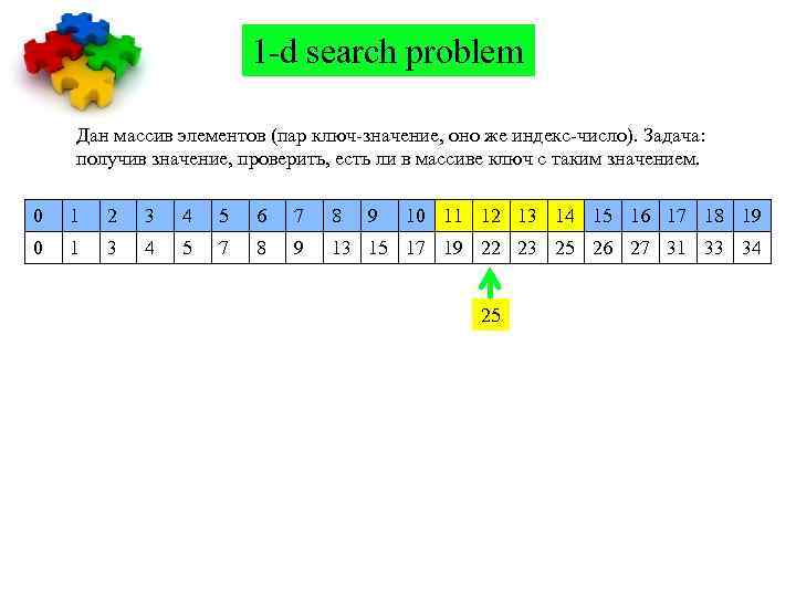 1 -d search problem Дан массив элементов (пар ключ-значение, оно же индекс-число). Задача: получив