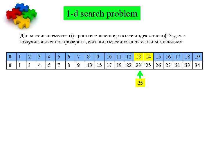 1 -d search problem Дан массив элементов (пар ключ-значение, оно же индекс-число). Задача: получив