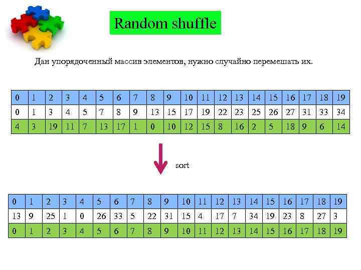 Random shuffle Дан упорядоченный массив элементов, нужно случайно перемешать их. 0 1 2 3