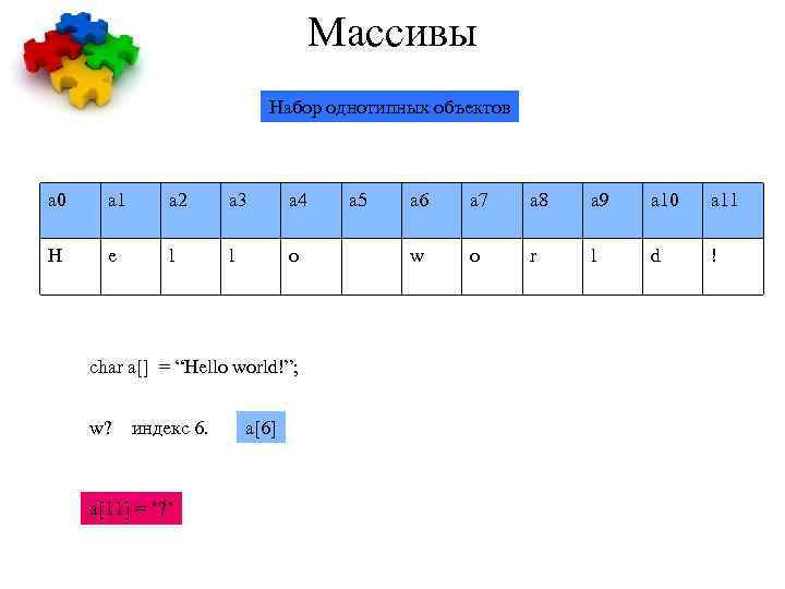 Массивы Набор однотипных объектов а 0 а 1 а 2 а 3 а 4
