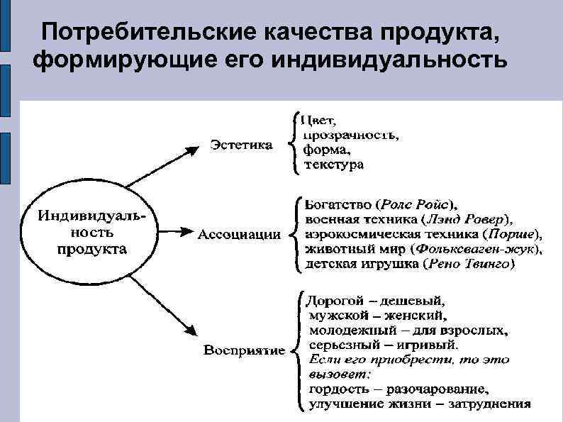 Качество потребитель