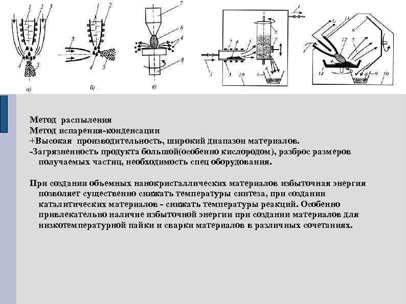 Схема катодного распыления