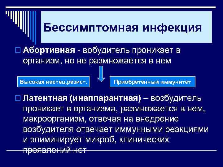 Бессимптомная инфекция o Абортивная - вобудитель проникает в организм, но не размножается в нем