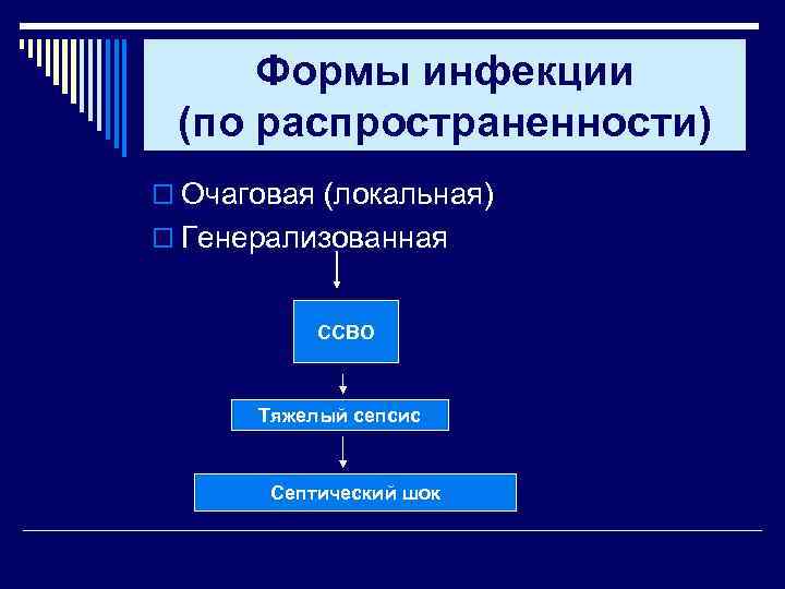 Формы инфекции (по распространенности) o Очаговая (локальная) o Генерализованная ССВО Тяжелый сепсис Септический шок