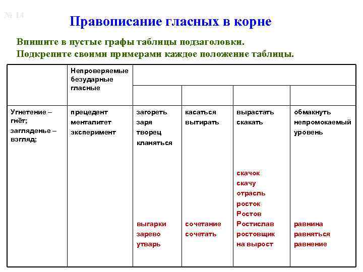 Конспект урока правописание гласных корня. Примеры по каждой гласной в корне.