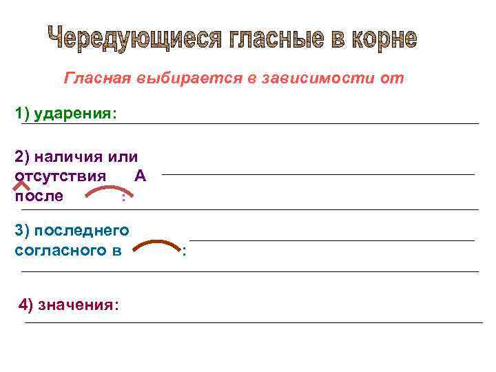 Гласная выбирается в зависимости от 1) ударения: 2) наличия или отсутствия А после :