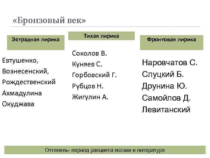  «Бронзовый век» Эстрадная лирика Евтушенко, Вознесенский, Рождественский Ахмадулина Окуджава Тихая лирика Соколов В.