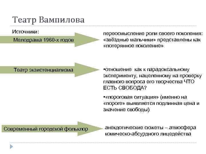 Театр Вампилова Источники: Мелодрама 1960 -х годов Театр экзистенциализма переосмысление роли своего поколения: «звёздные