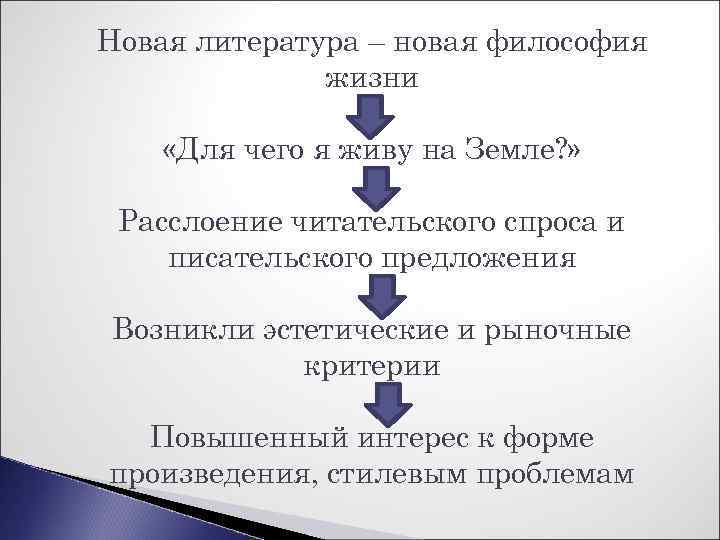 Новая литература – новая философия жизни «Для чего я живу на Земле? » Расслоение