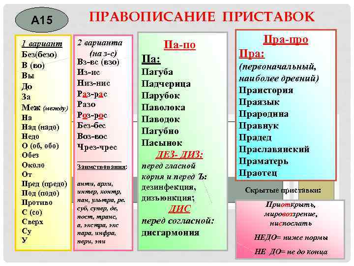 А 15 1 вариант Без(безо) В (во) Вы До За Меж (между) На Над