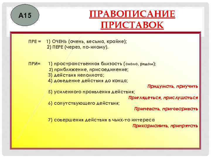 А 15 ПРЕ = ПРИ= ПРАВОПИСАНИЕ ПРИСТАВОК 1) ОЧЕНЬ (очень, весьма, крайне); 2) ПЕРЕ