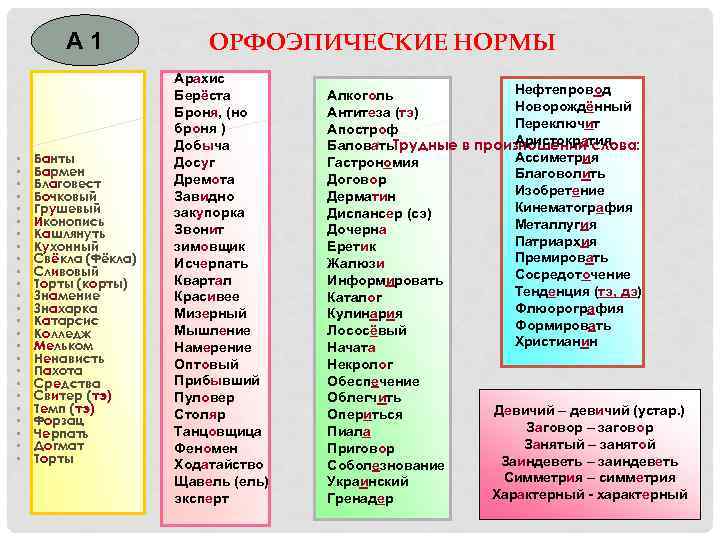 А 1 • • • • • • • Банты Бармен Благовест Бочковый Грушевый