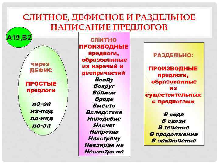 Правописание предлогов с существительными 2 класс презентация