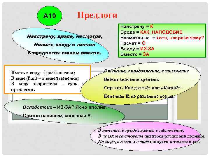 А 19 Предлоги Навстречу = К Вроде = КАК, НАПОДОБИЕ Несмотря на = хотя,